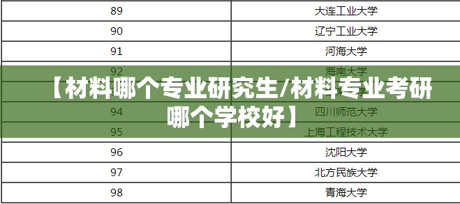 【材料哪个专业研究生/材料专业考研哪个学校好】