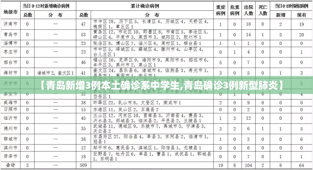 【青岛新增3例本土确诊系中学生,青岛确诊3例新型肺炎】