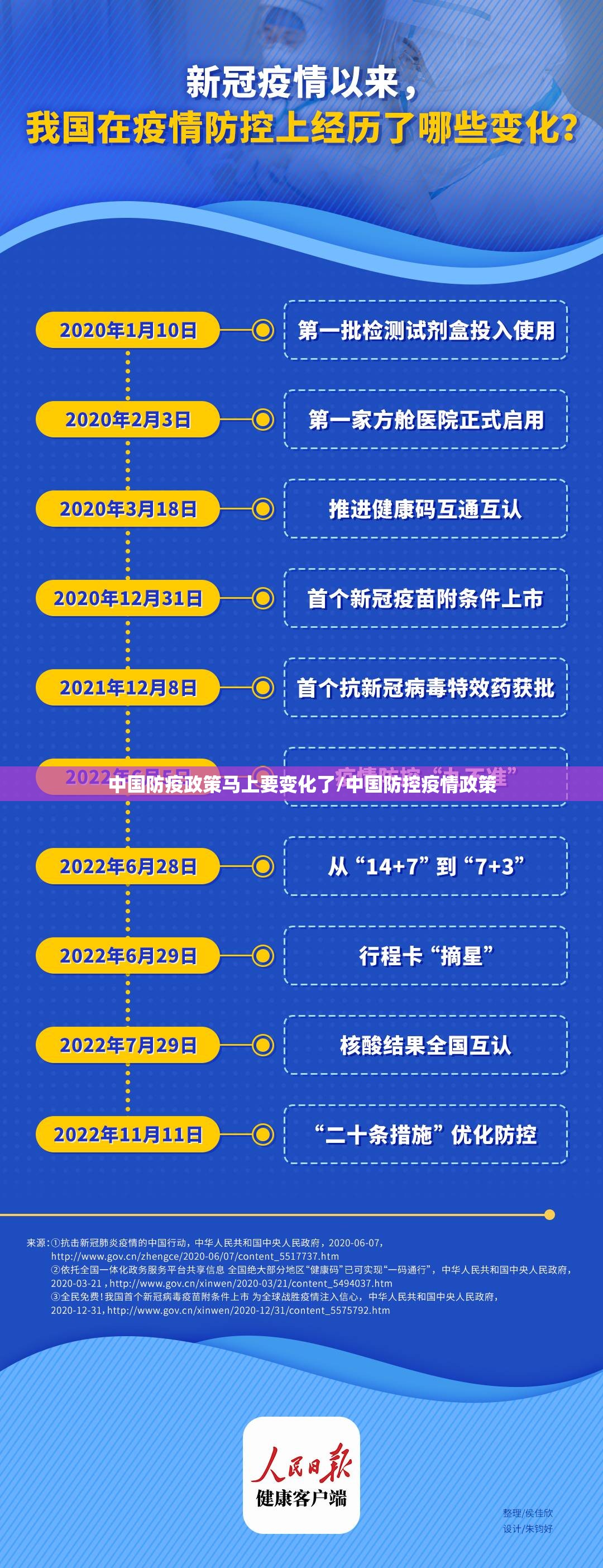 中国防疫政策马上要变化了/中国防控疫情政策