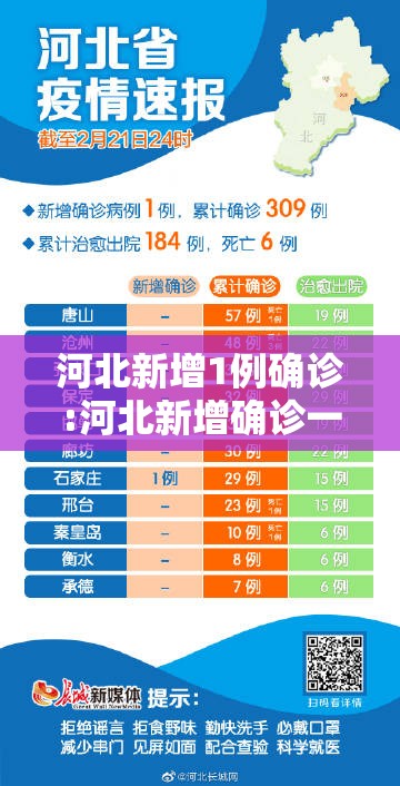 河北新增1例确诊:河北新增确诊一例