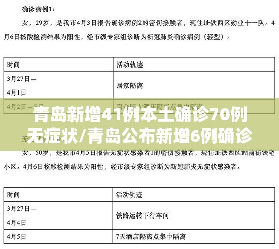 青岛新增41例本土确诊70例无症状/青岛公布新增6例确诊病例详情,均系无症状感染者转归