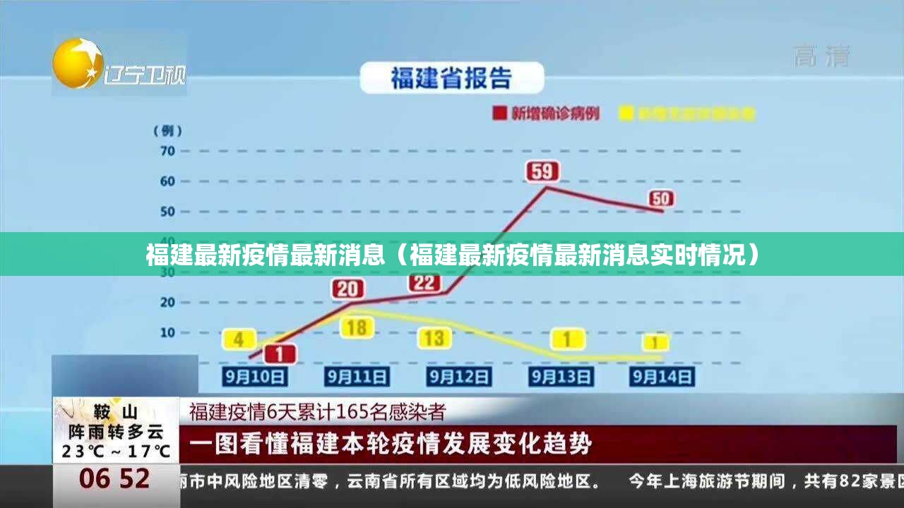 福建最新疫情最新消息（福建最新疫情最新消息实时情况）