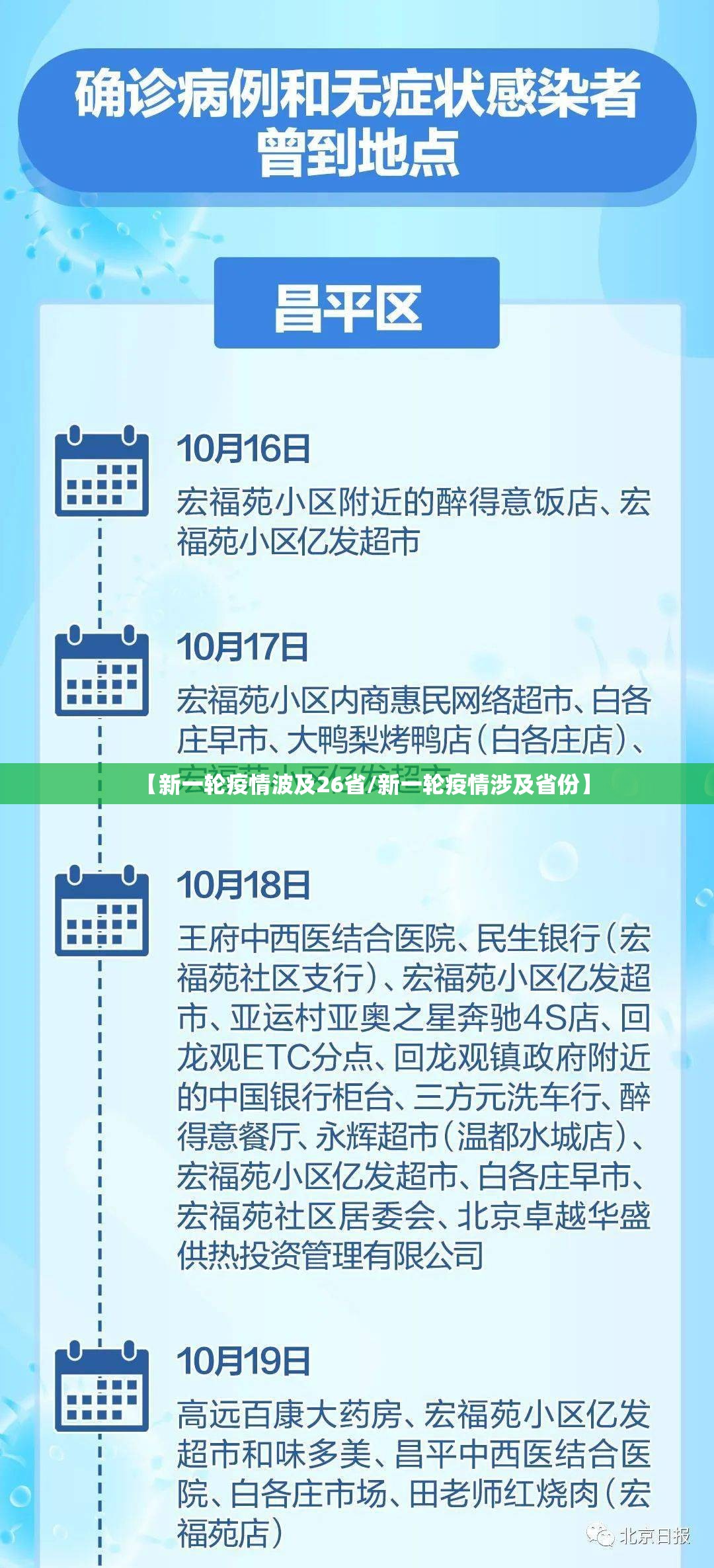 【新一轮疫情波及26省/新一轮疫情涉及省份】