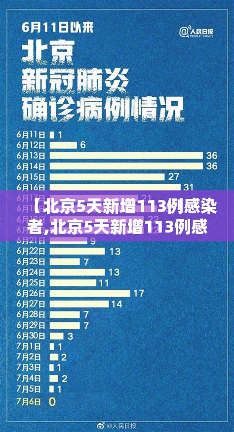 【北京5天新增113例感染者,北京5天新增113例感染者轨迹】
