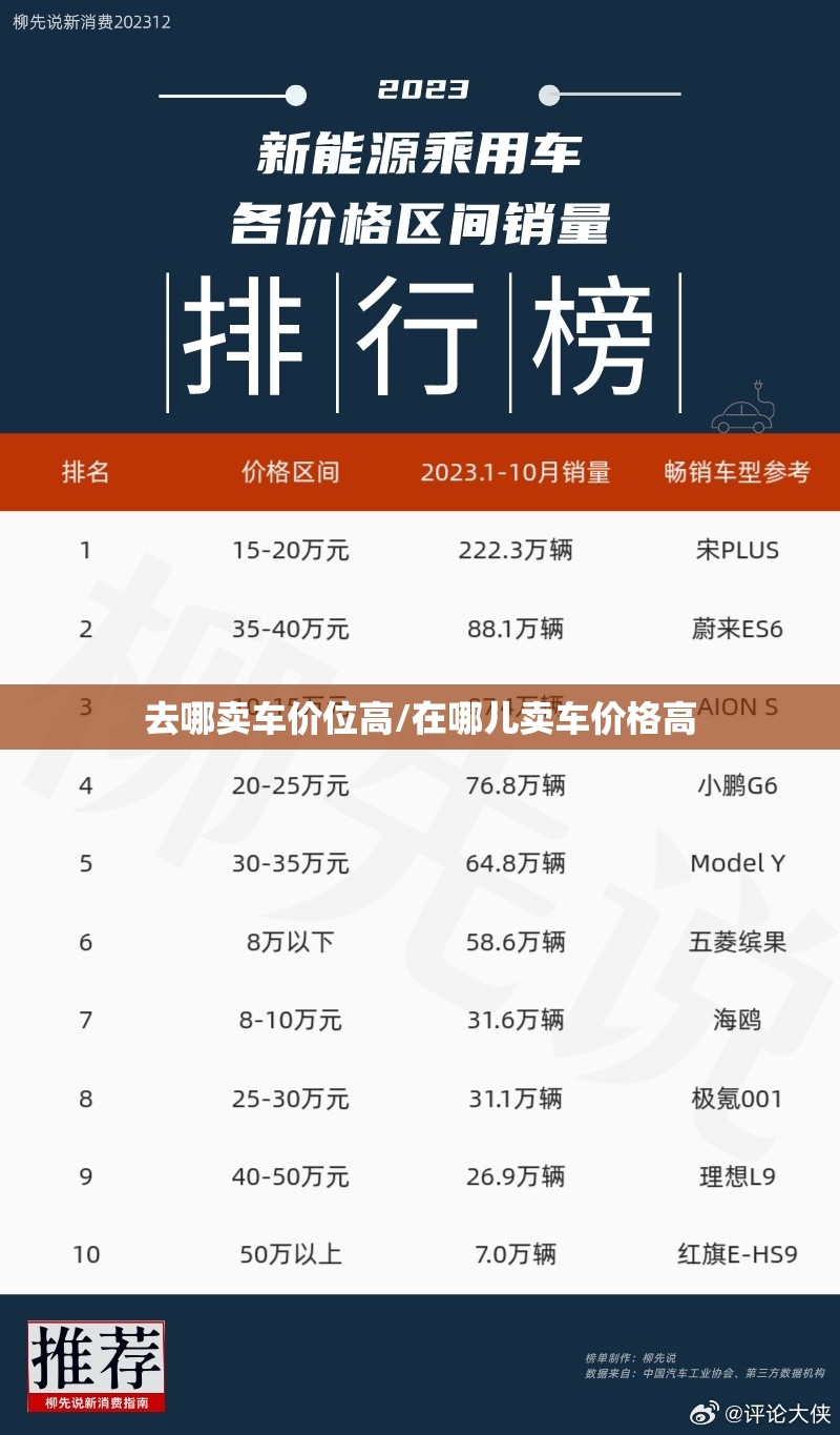 去哪卖车价位高/在哪儿卖车价格高