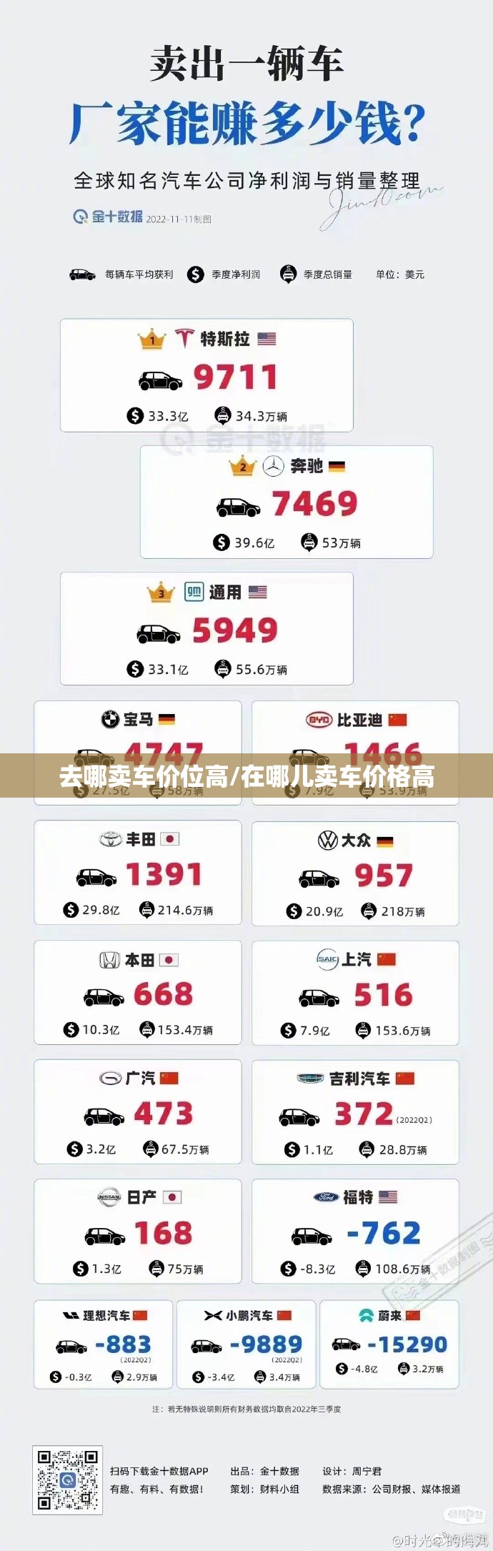 去哪卖车价位高/在哪儿卖车价格高