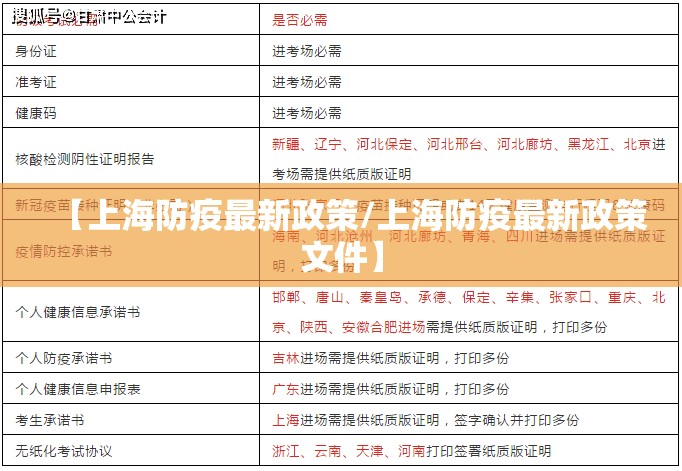 【上海防疫最新政策/上海防疫最新政策文件】