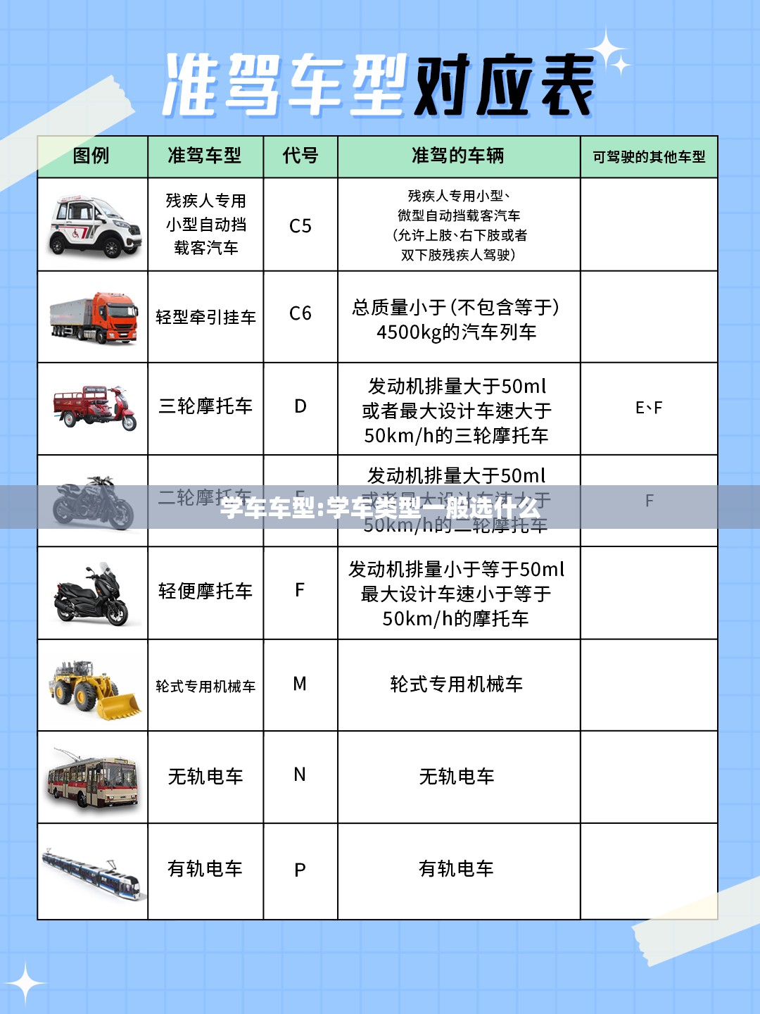 学车车型:学车类型一般选什么