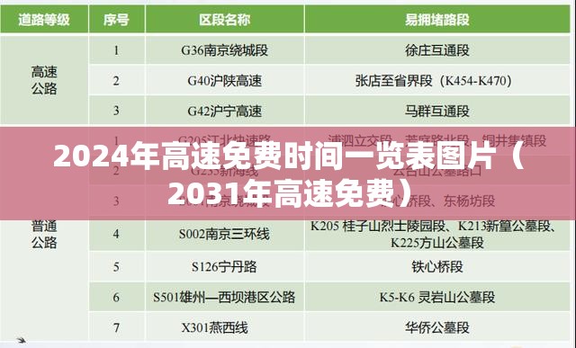 2024年高速免费时间一览表图片（2031年高速免费）