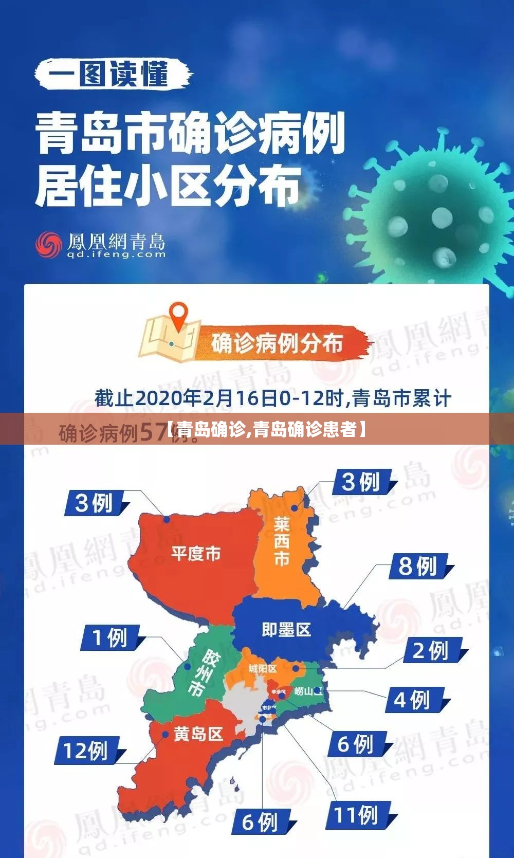 【青岛确诊,青岛确诊患者】