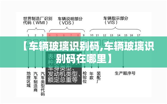 【车辆玻璃识别码,车辆玻璃识别码在哪里】
