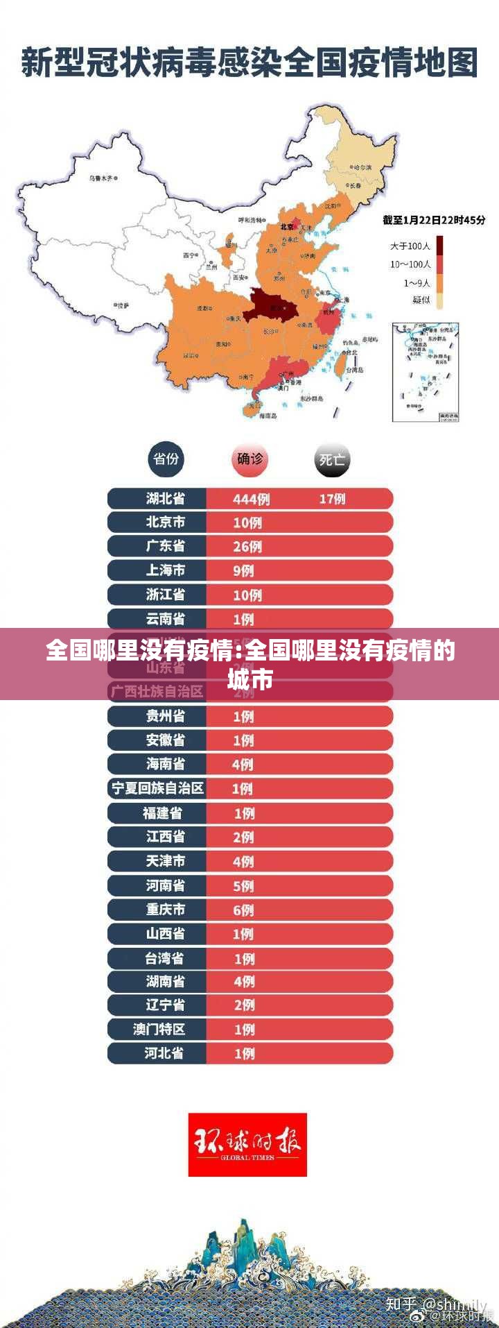 全国哪里没有疫情:全国哪里没有疫情的城市