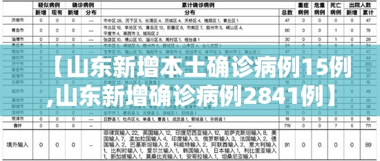 【山东新增本土确诊病例15例,山东新增确诊病例2841例】