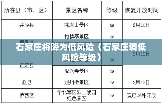 石家庄将降为低风险（石家庄调低风险等级）