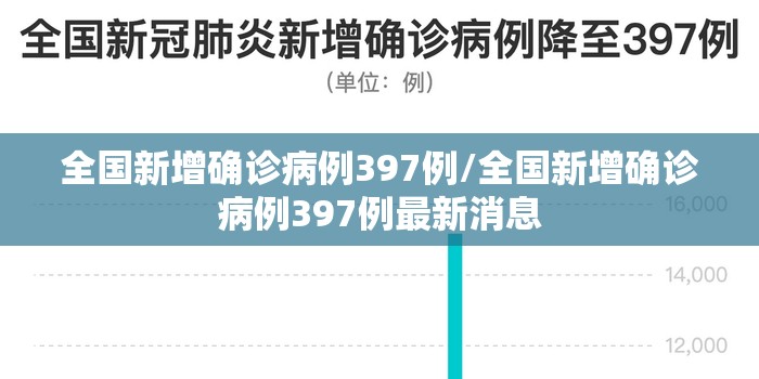 全国新增确诊病例397例/全国新增确诊病例397例最新消息
