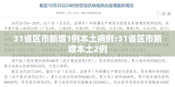 31省区市新增1例本土病例:31省区市新增本土2例