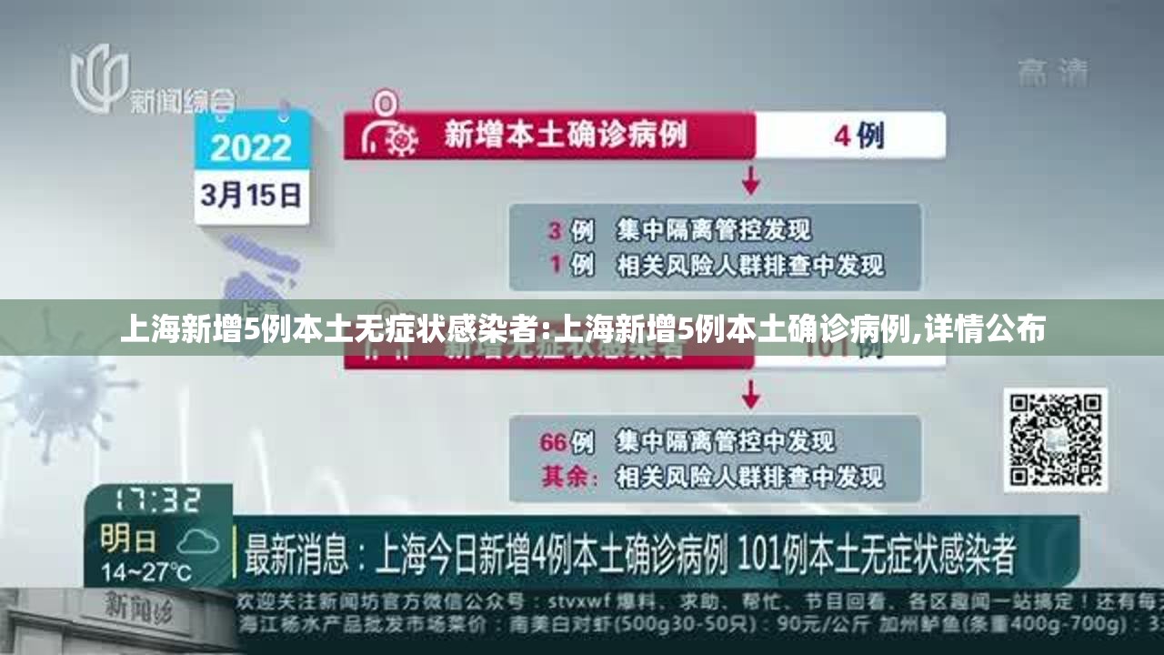 上海新增5例本土无症状感染者:上海新增5例本土确诊病例,详情公布