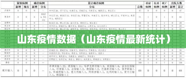 山东疫情数据（山东疫情最新统计）
