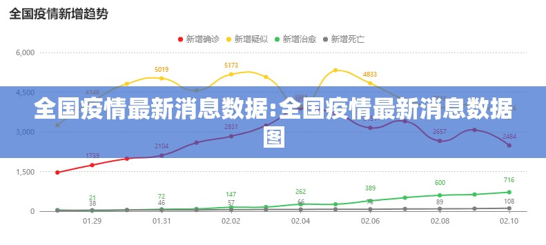 全国疫情最新消息数据:全国疫情最新消息数据图