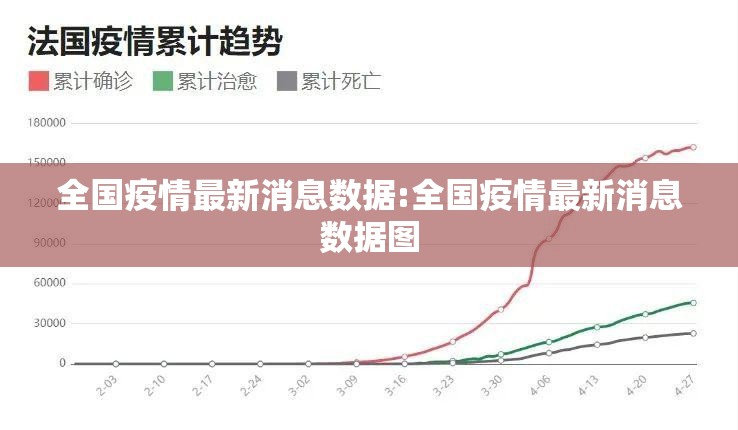 全国疫情最新消息数据:全国疫情最新消息数据图
