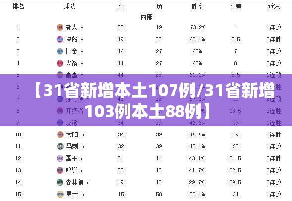【31省新增本土107例/31省新增103例本土88例】