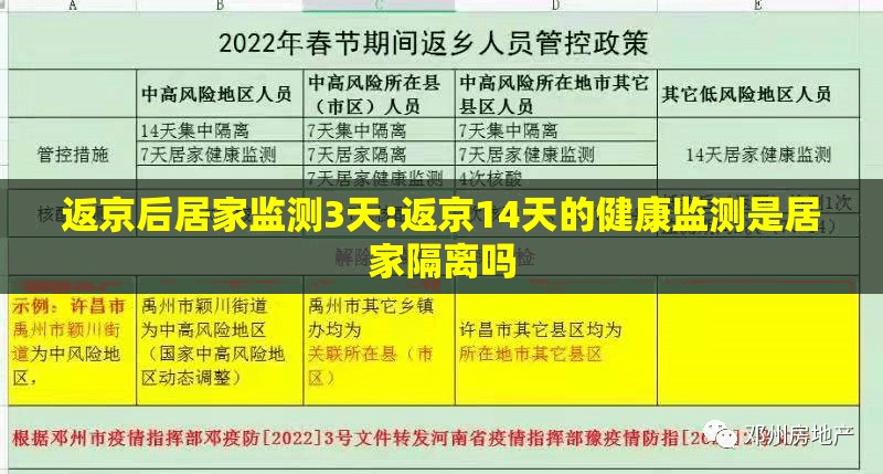 返京后居家监测3天:返京14天的健康监测是居家隔离吗
