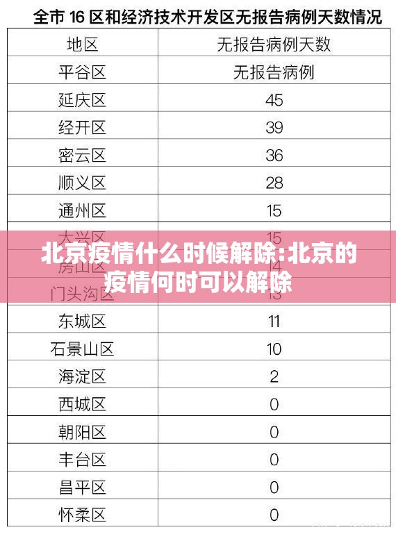 北京疫情什么时候解除:北京的疫情何时可以解除