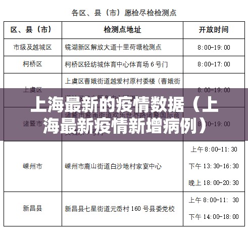 上海最新的疫情数据（上海最新疫情新增病例）