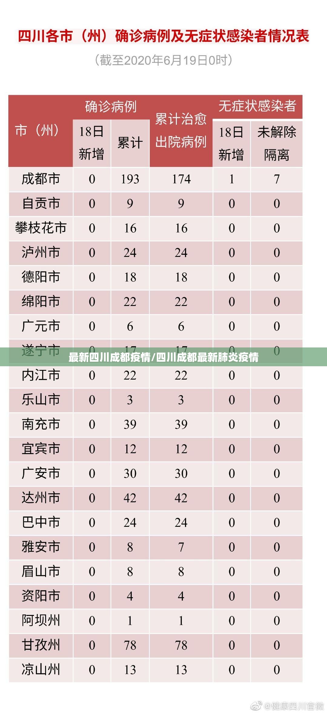 最新四川成都疫情/四川成都最新肺炎疫情