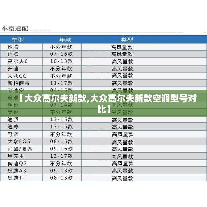 【大众高尔夫新款,大众高尔夫新款空调型号对比】
