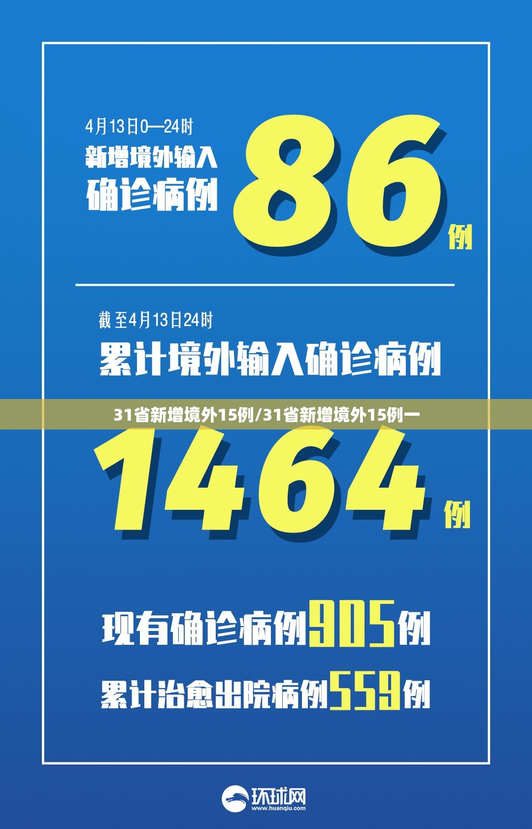 31省新增境外15例/31省新增境外15例一