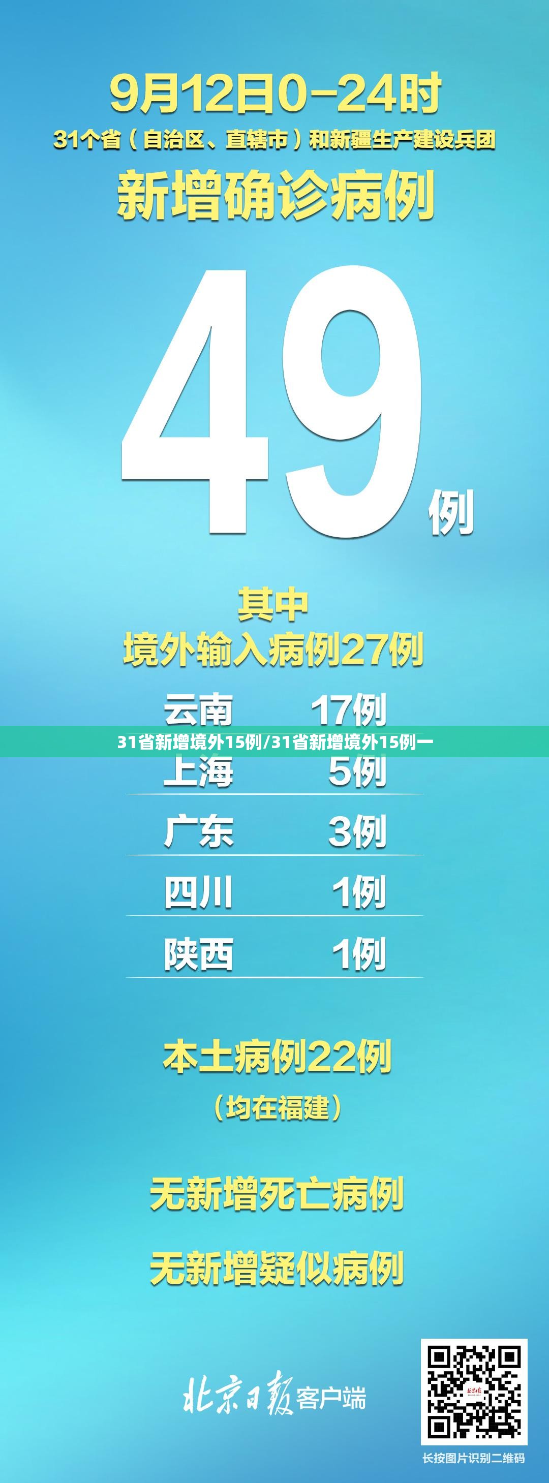 31省新增境外15例/31省新增境外15例一