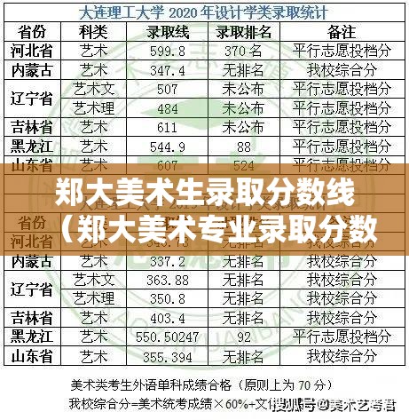 郑大美术生录取分数线（郑大美术专业录取分数线2020）