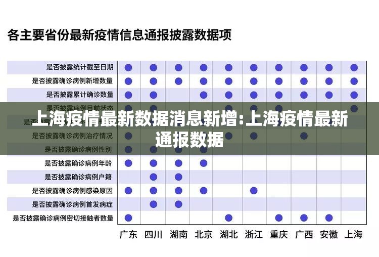 上海疫情最新数据消息新增:上海疫情最新通报数据