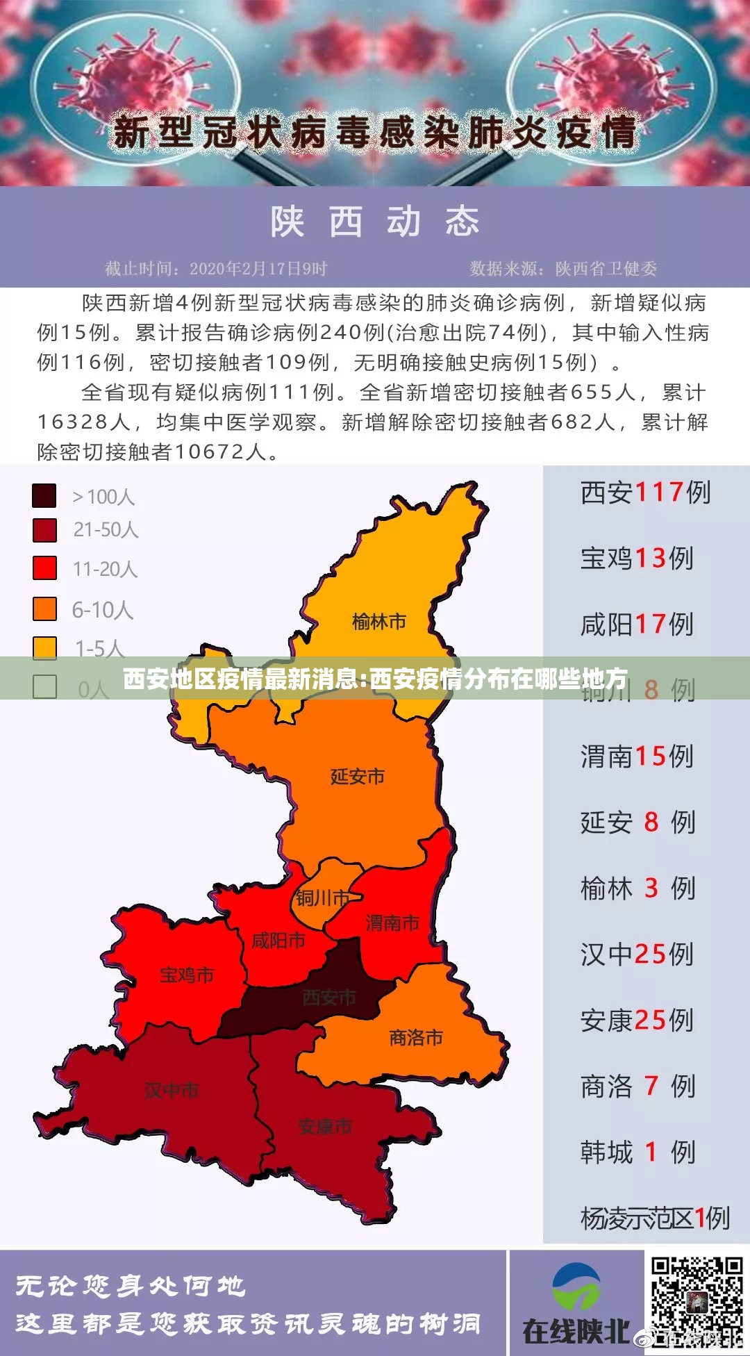 西安地区疫情最新消息:西安疫情分布在哪些地方
