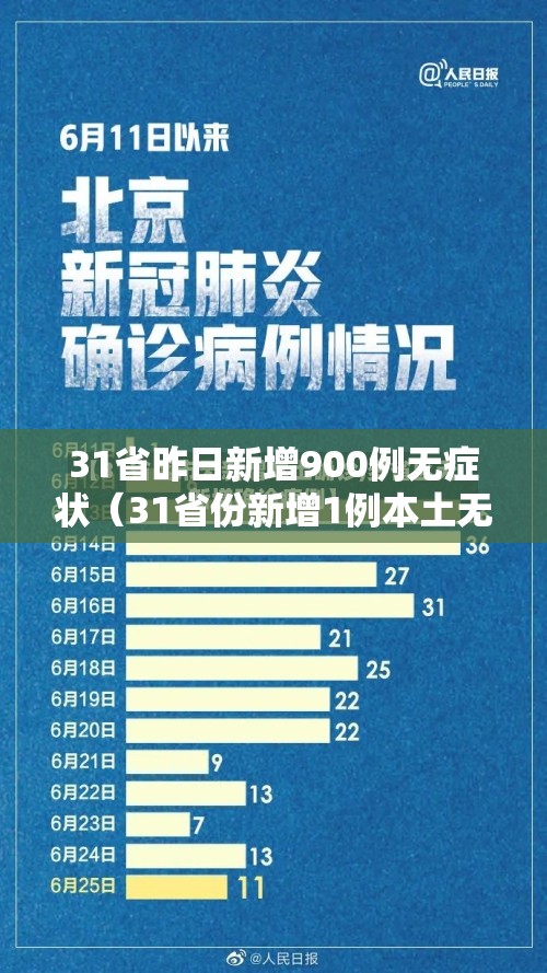 31省昨日新增900例无症状（31省份新增1例本土无症状）