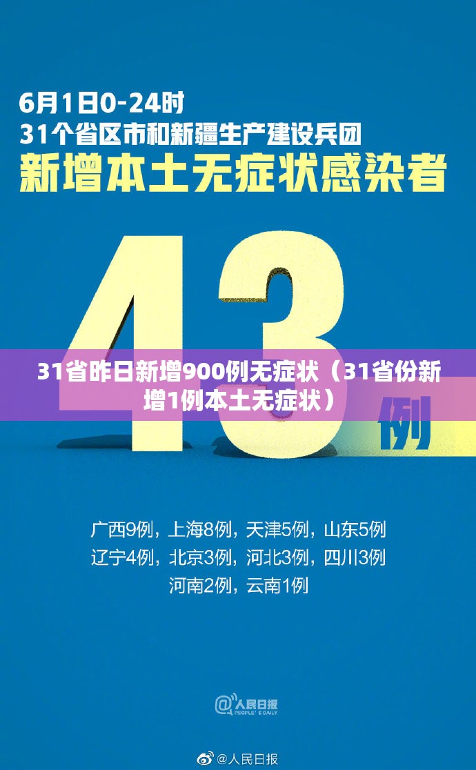 31省昨日新增900例无症状（31省份新增1例本土无症状）