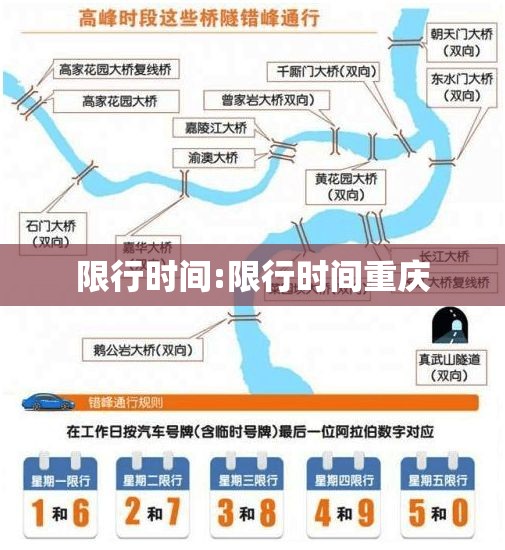 限行时间:限行时间重庆
