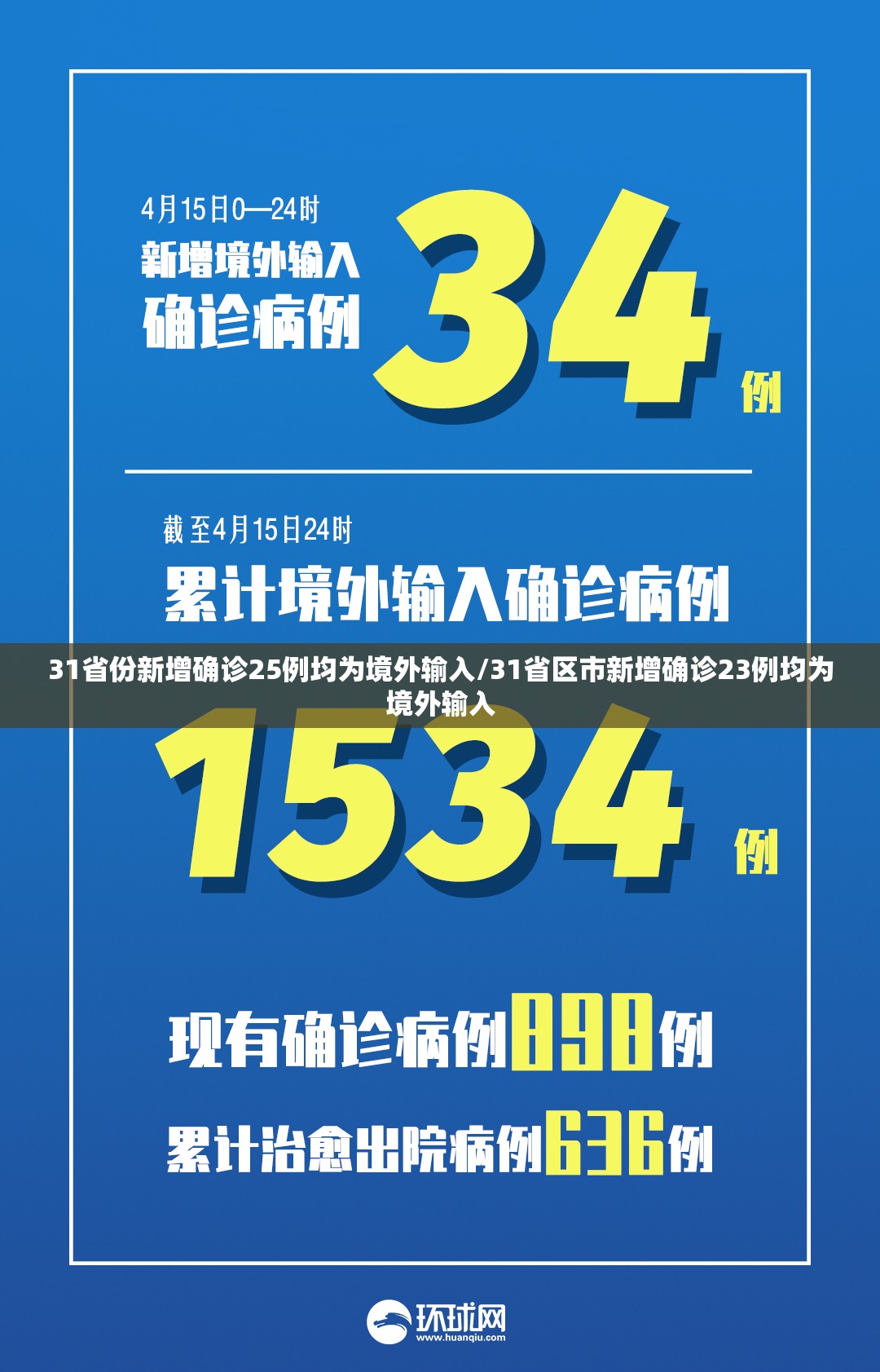 31省份新增确诊25例均为境外输入/31省区市新增确诊23例均为境外输入