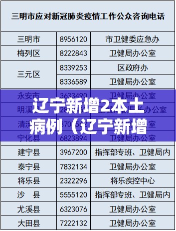 辽宁新增2本土病例(辽宁新增本土11例) 辽宁新增2本土病例(辽宁新增本土11例)
