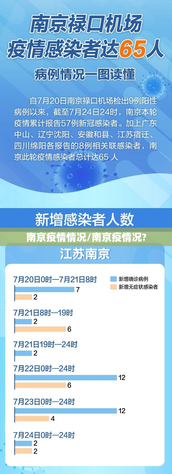 南京疫情情况/南京疫情况?