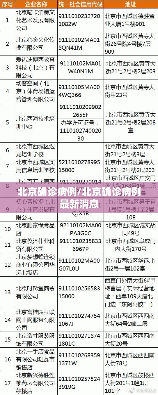 北京确诊病例/北京确诊病例最新消息