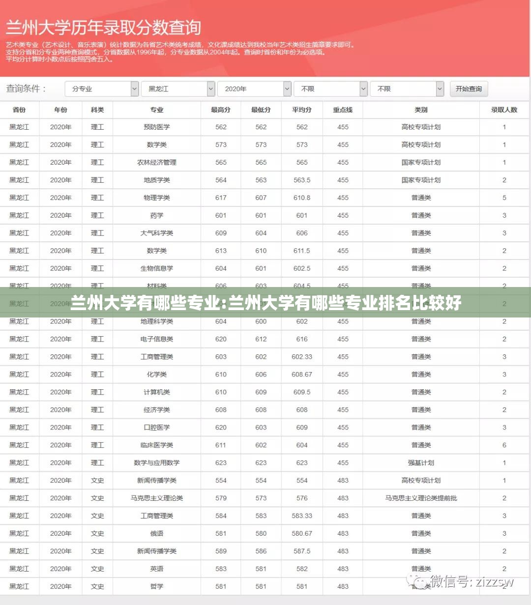 兰州大学有哪些专业:兰州大学有哪些专业排名比较好