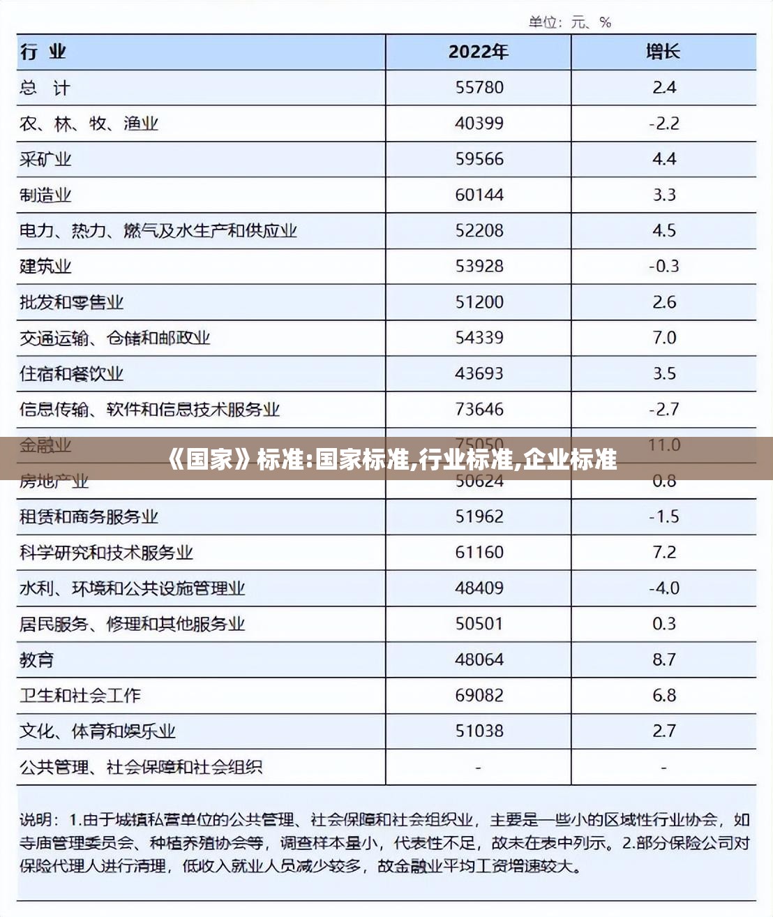 《国家》标准:国家标准,行业标准,企业标准