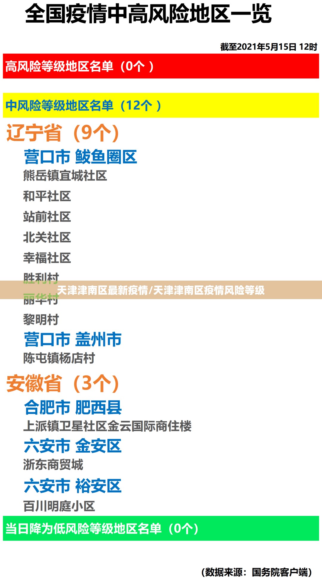 天津津南区最新疫情/天津津南区疫情风险等级