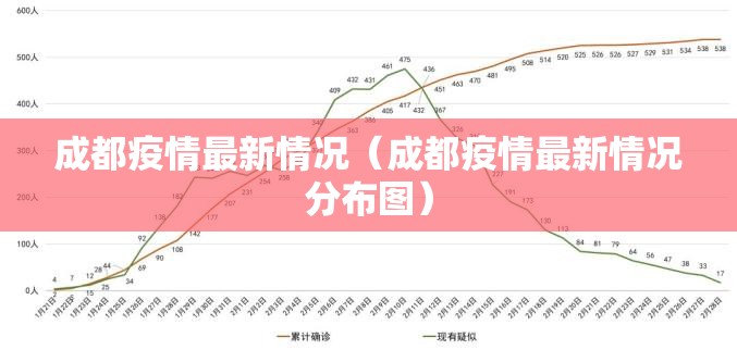成都疫情最新情况（成都疫情最新情况分布图）