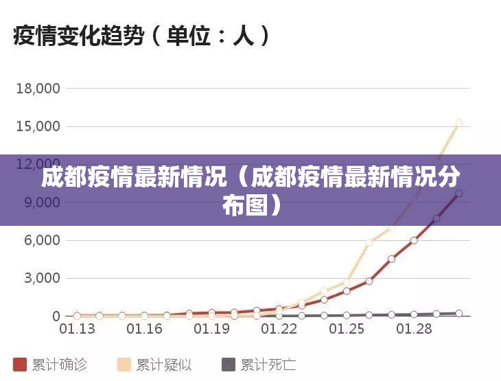 成都疫情最新情况（成都疫情最新情况分布图）