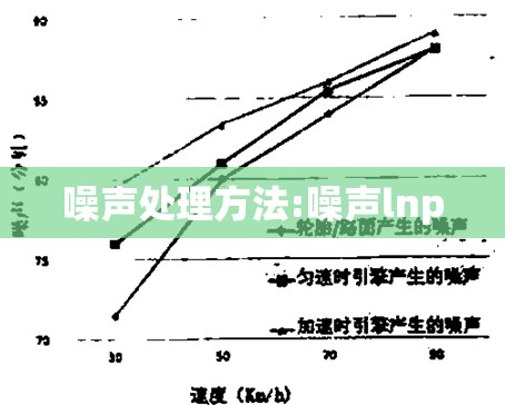噪声处理方法:噪声lnp