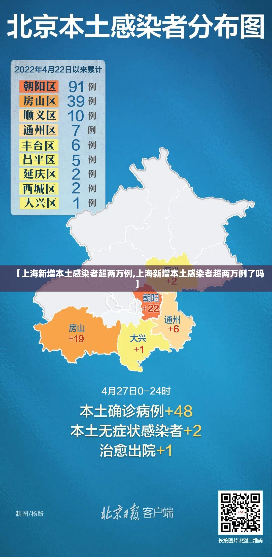 【上海新增本土感染者超两万例,上海新增本土感染者超两万例了吗】