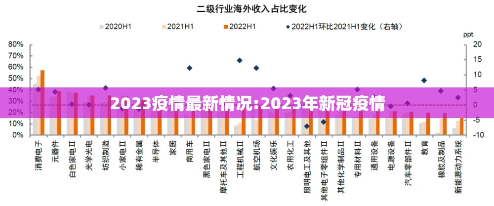 2023疫情最新情况:2023年新冠疫情